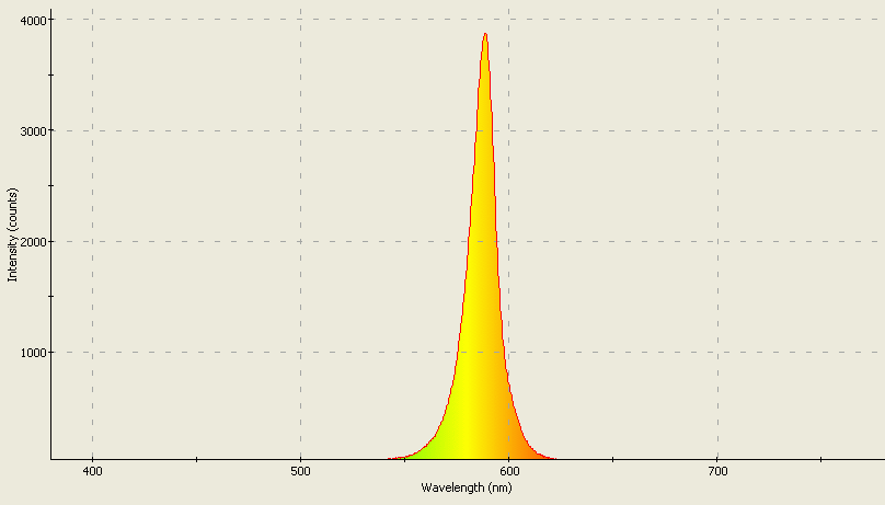 Spectrographic analysis