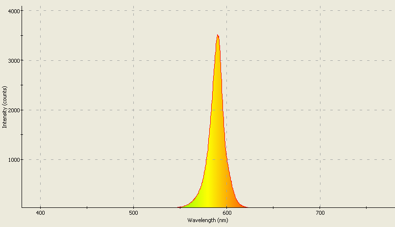 Spectrographic analysis