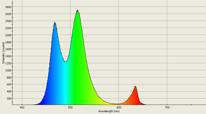 Spectrographic analysis