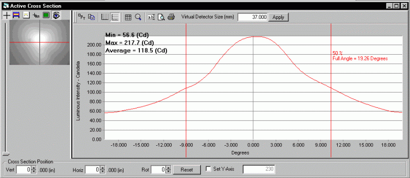 ProMetric analysis