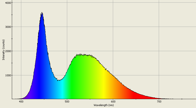 Spectrographic analysis