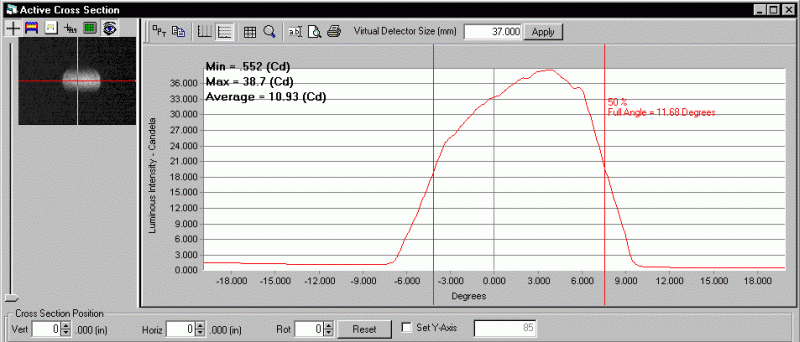 ProMetric analysis