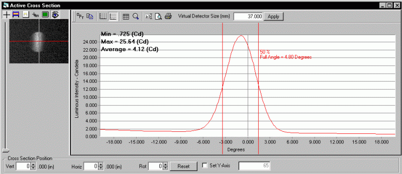 ProMetric analysis