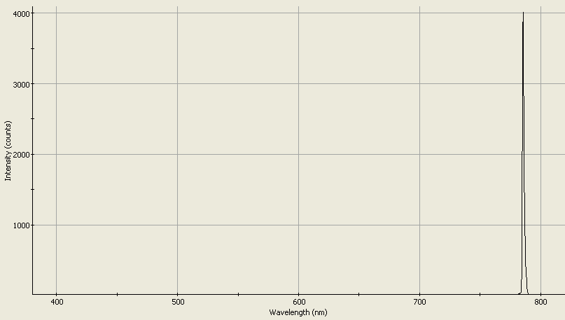 Spectrographic analysis