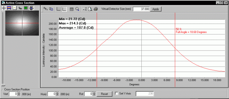 ProMetric analysis