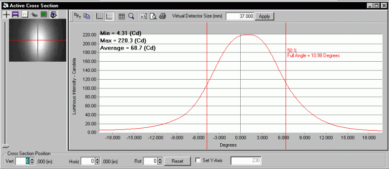 ProMetric analysis