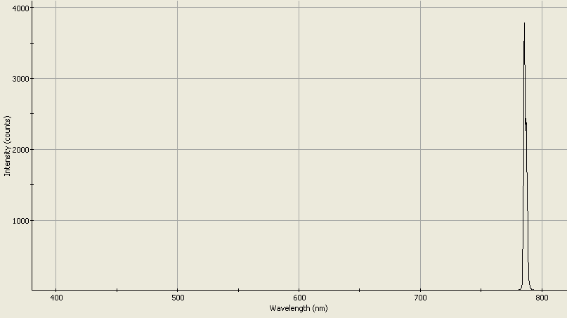 Spectrographic analysis