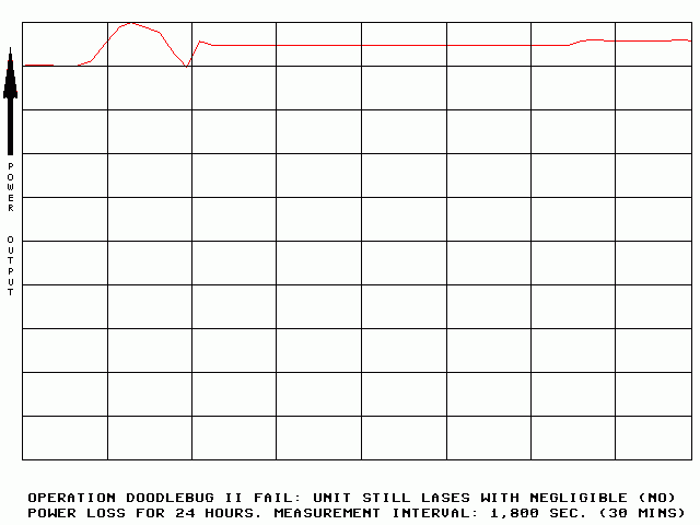 Death chart