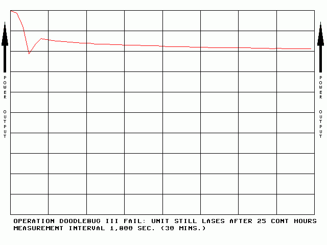 Death chart