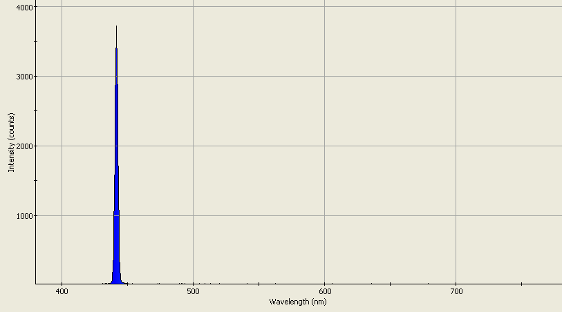 Spectrographic analysis