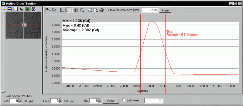 ProMetric analysis