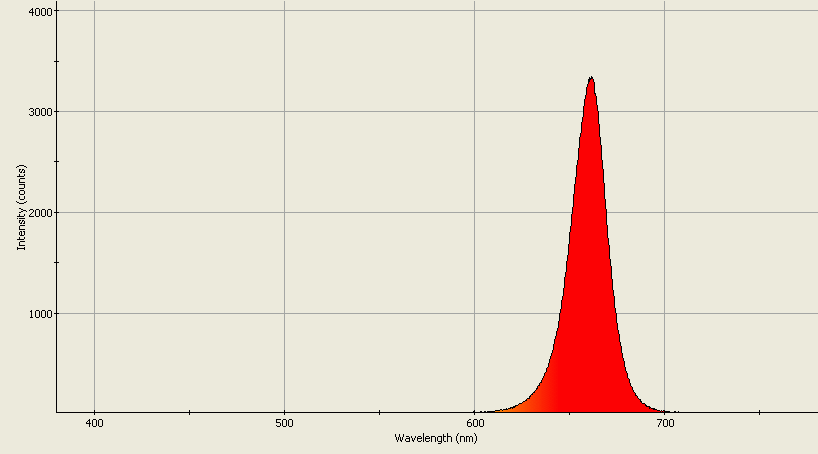 Spectrographic analysis