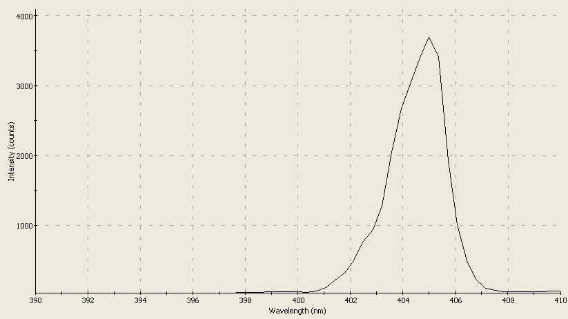 Spectrographic analysis