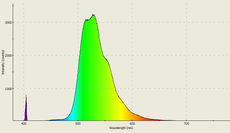 Spectrographic analysis