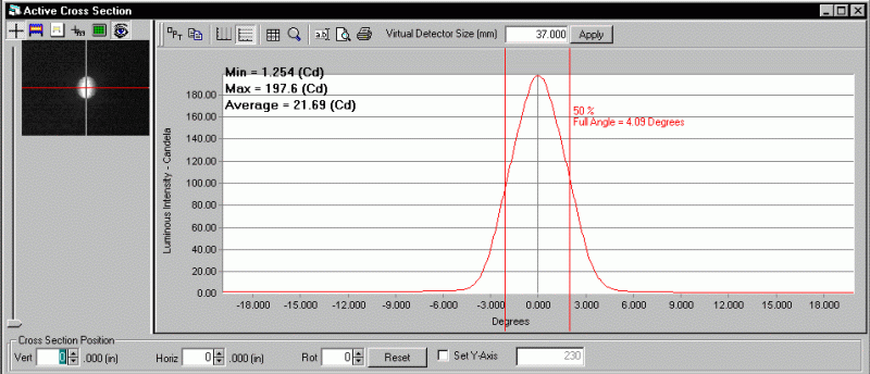 ProMetric analysis