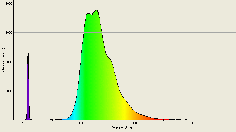 Spectrographic analysis