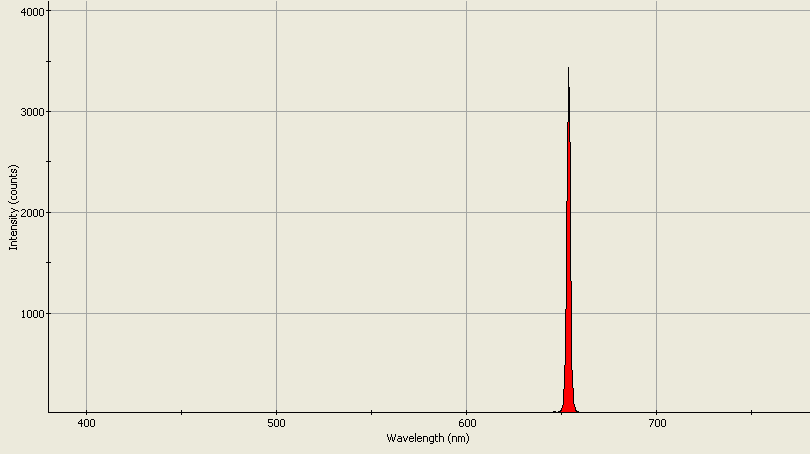 Spectrographic analysis