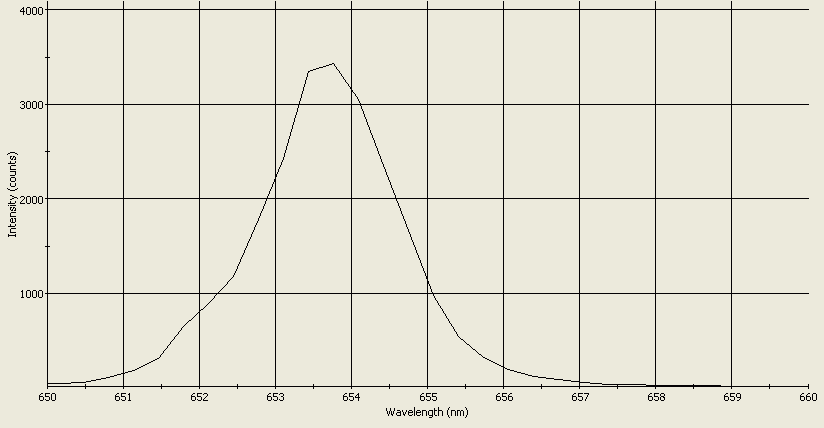 Spectrographic analysis