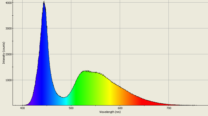 Spectrographic analysis