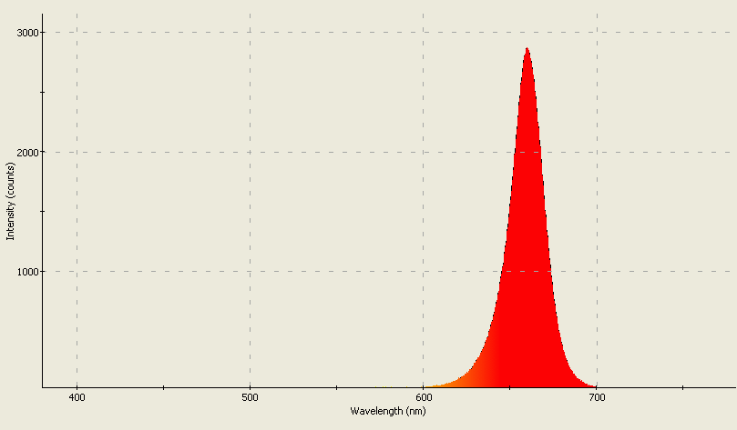 Spectrographic analysis