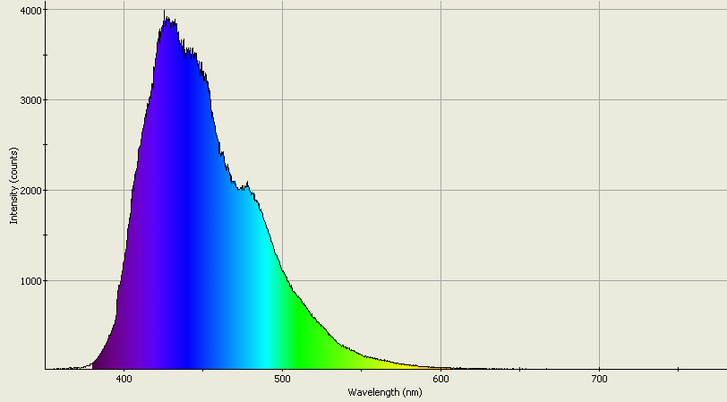 Spectrographic analysis