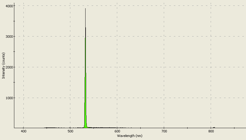 Spectrographic analysis