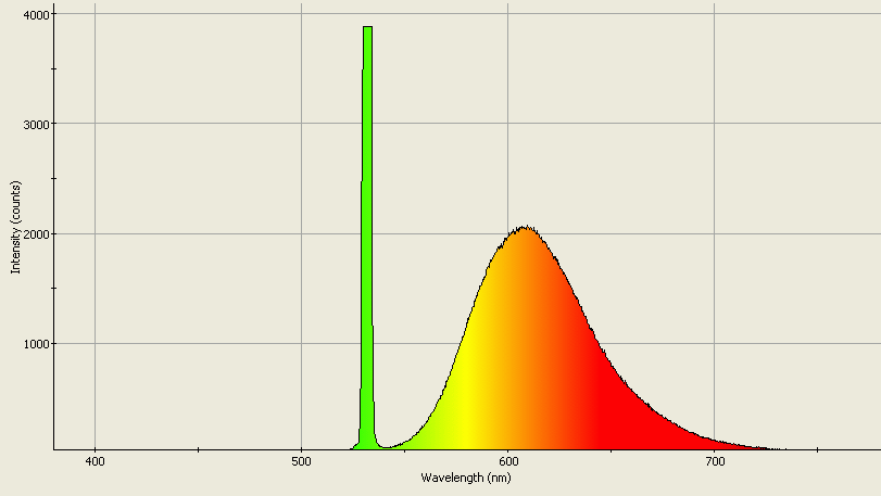 Spectrographic analysis