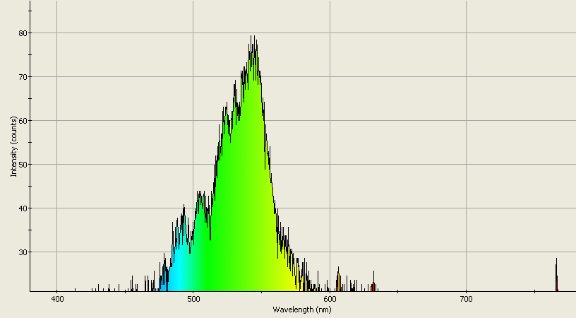 Spectrographic analysis