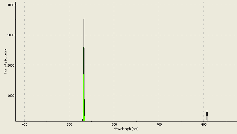 Spectrographic analysis