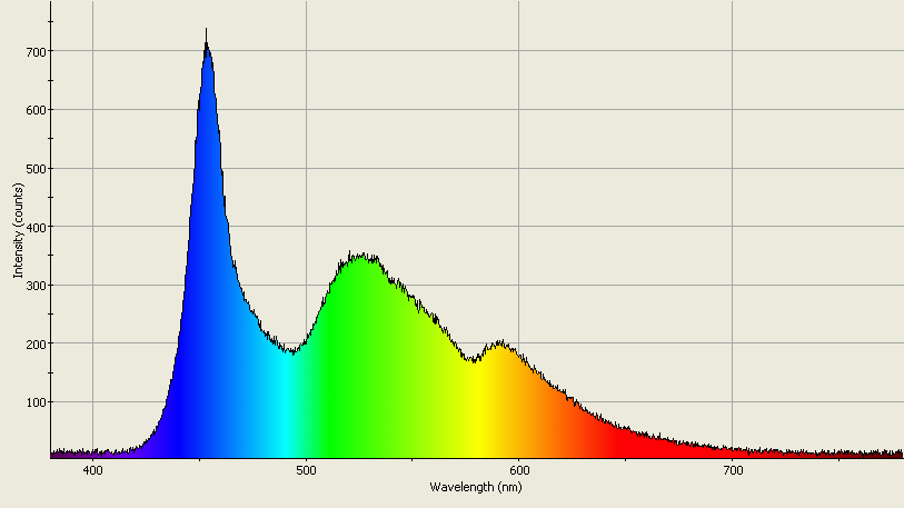 Spectrographic analysis