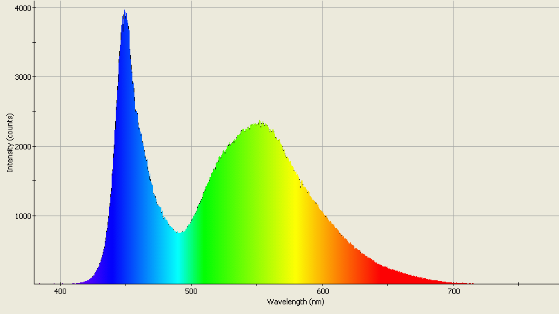 Spectrographic analysis