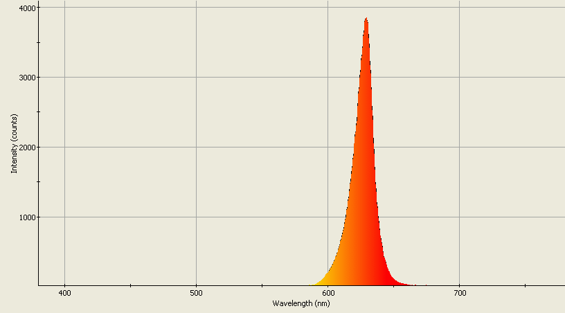 Spectrographic analysis