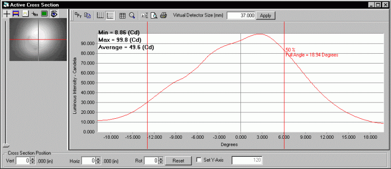 ProMetric analysis