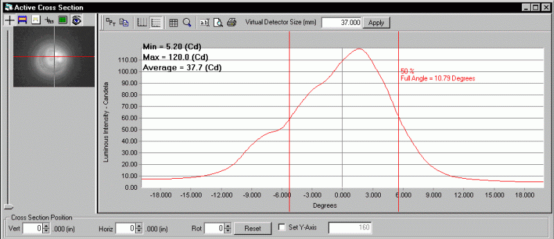 ProMetric analysis