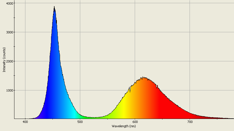 Spectrographic analysis