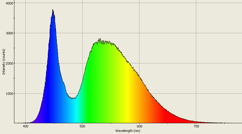 Spectrographic analysis