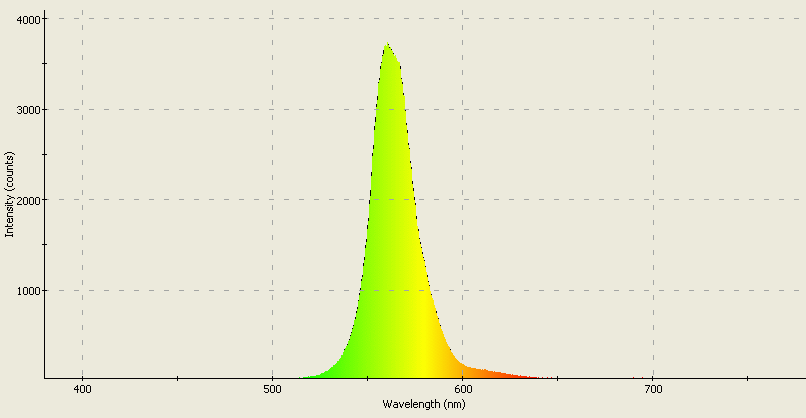 Spectrographic analysis