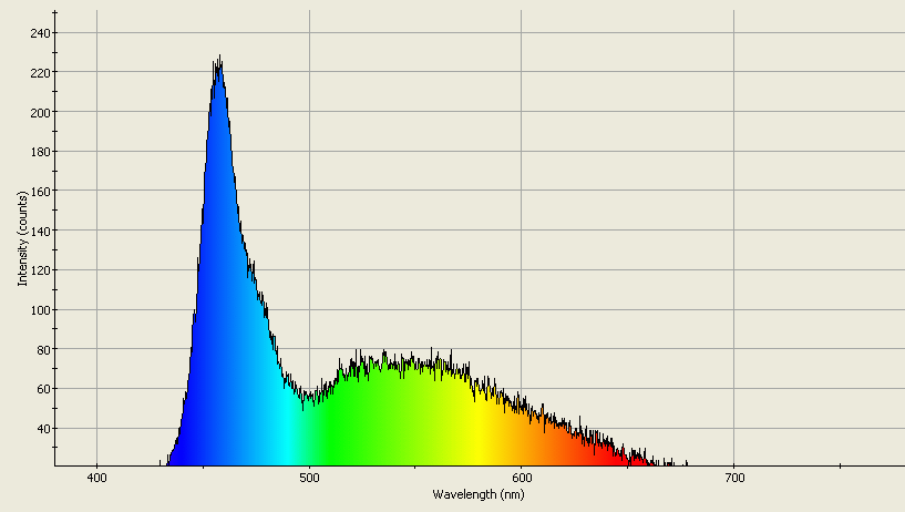 Spectrographic analysis