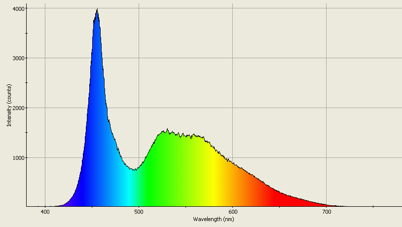 Spectrographic analysis