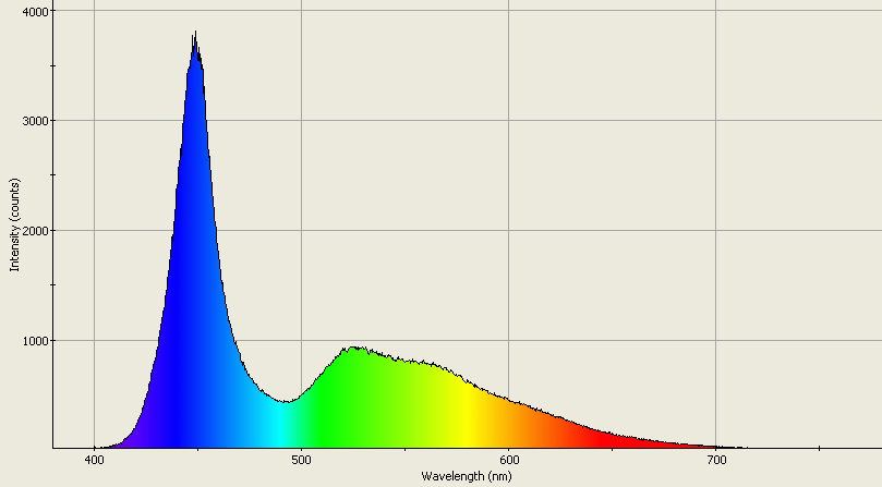 Spectrographic analysis