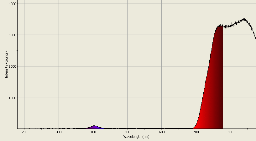 Spectrographic analysis