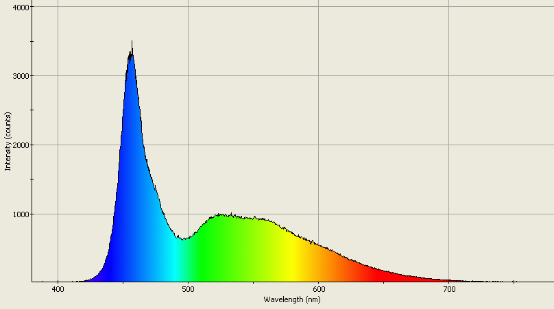 Spectrographic analysis