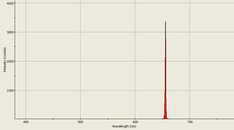 Spectrographic analysis