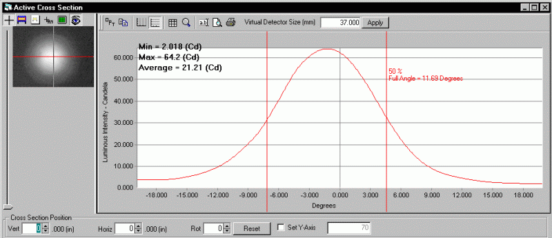 ProMetric analysis