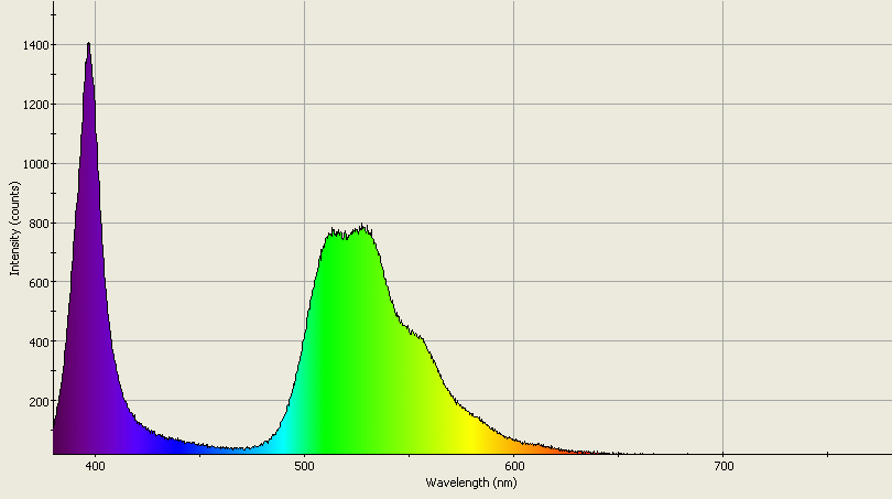 Spectrographic analysis