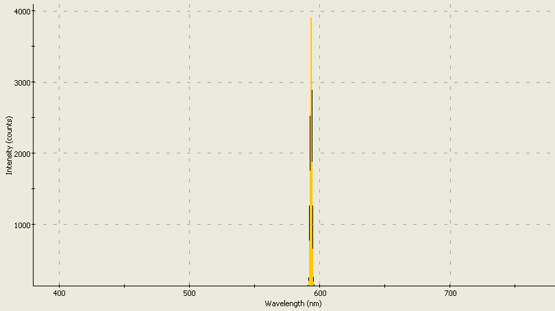 Spectrographic analysis