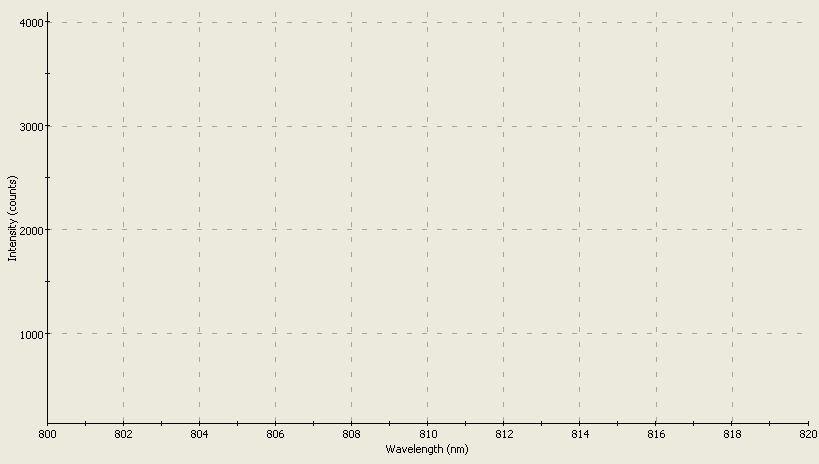 Spectrographic analysis