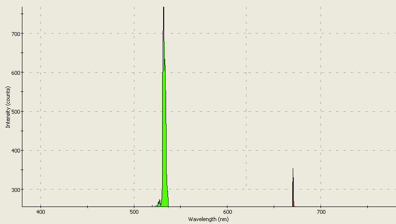 Spectrographic analysis