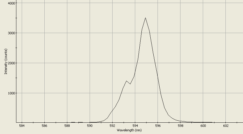 Spectrographic analysis