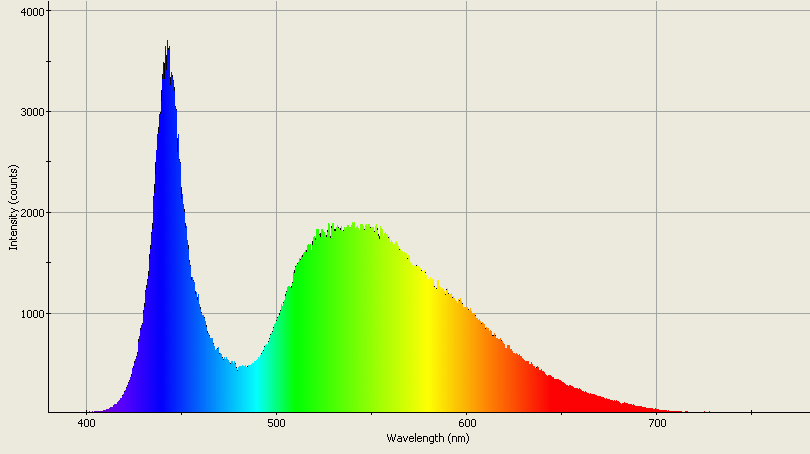 Spectrographic analysis